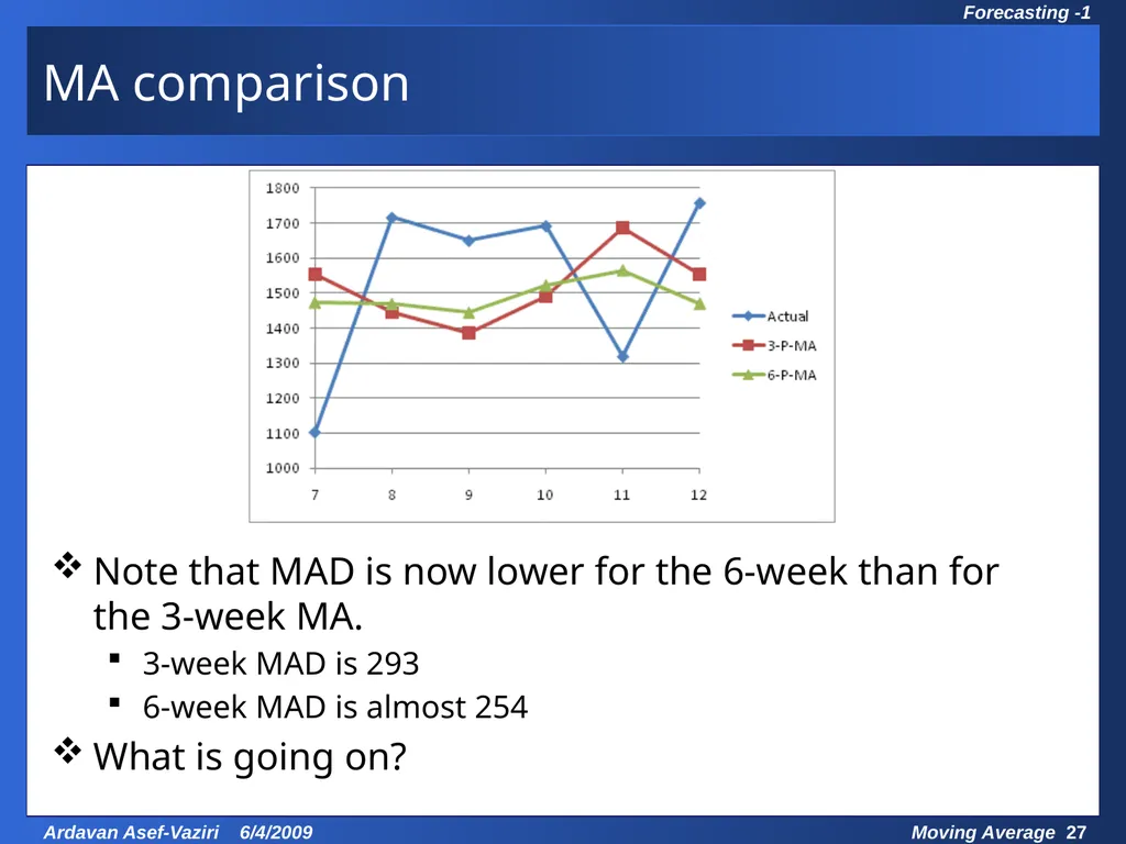 Chapter 7 Demand Forecasting in a Supply Chain - slide 27 of 35