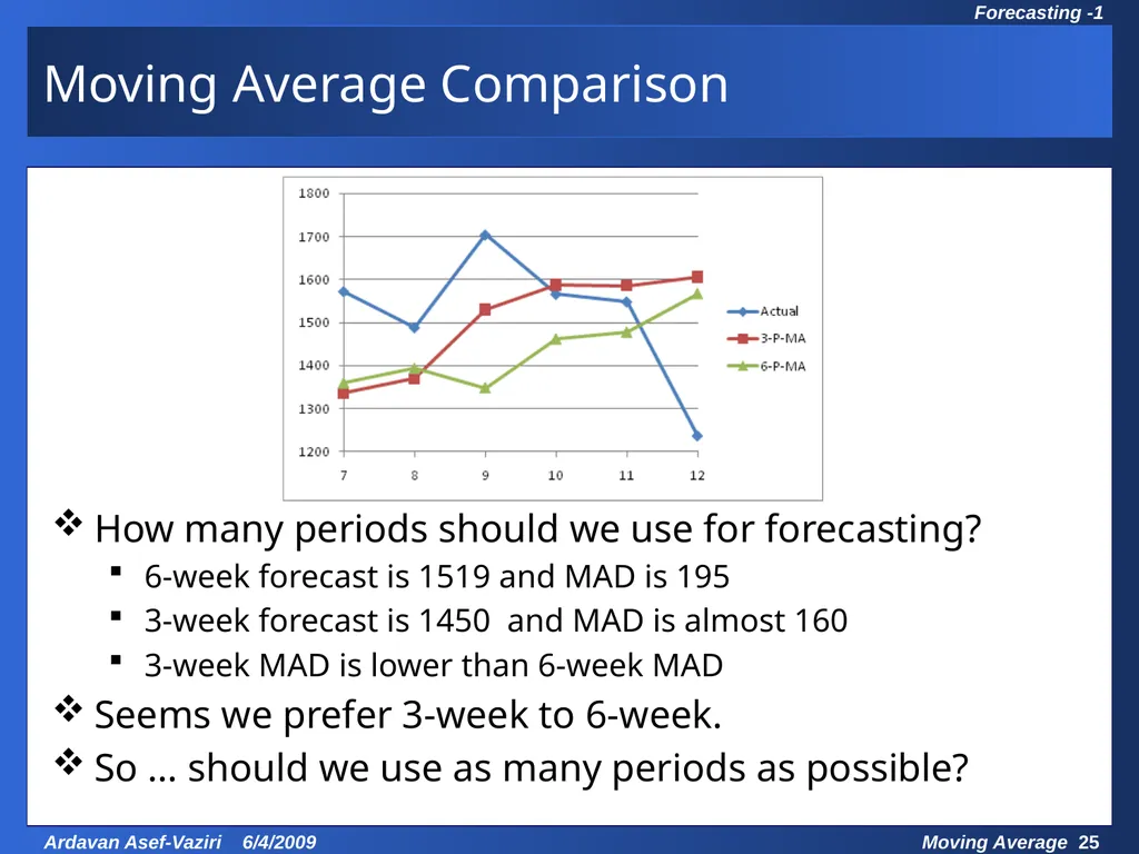 Chapter 7 Demand Forecasting in a Supply Chain - slide 25 of 35