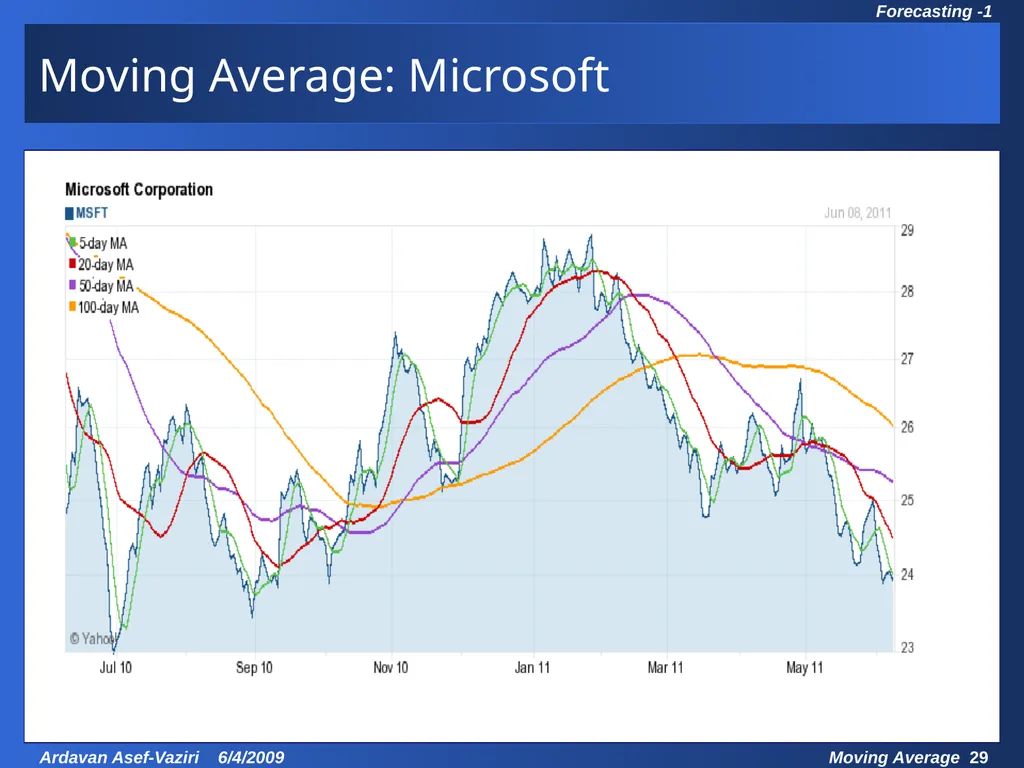 Chapter 7 Demand Forecasting in a Supply Chain - slide 29 of 35