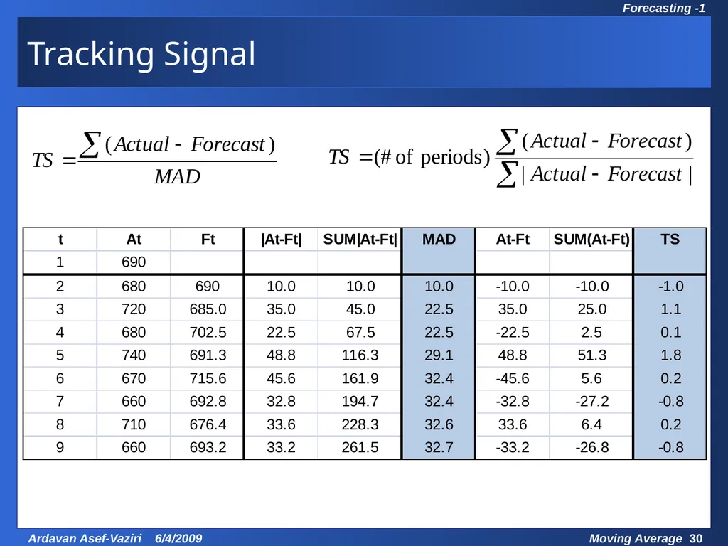 Chapter 7 Demand Forecasting in a Supply Chain - slide 30 of 35