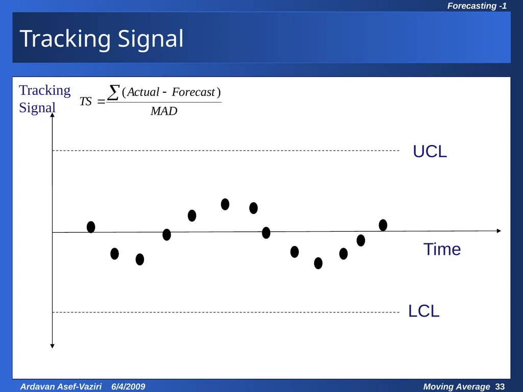 Chapter 7 Demand Forecasting in a Supply Chain - slide 33 of 35