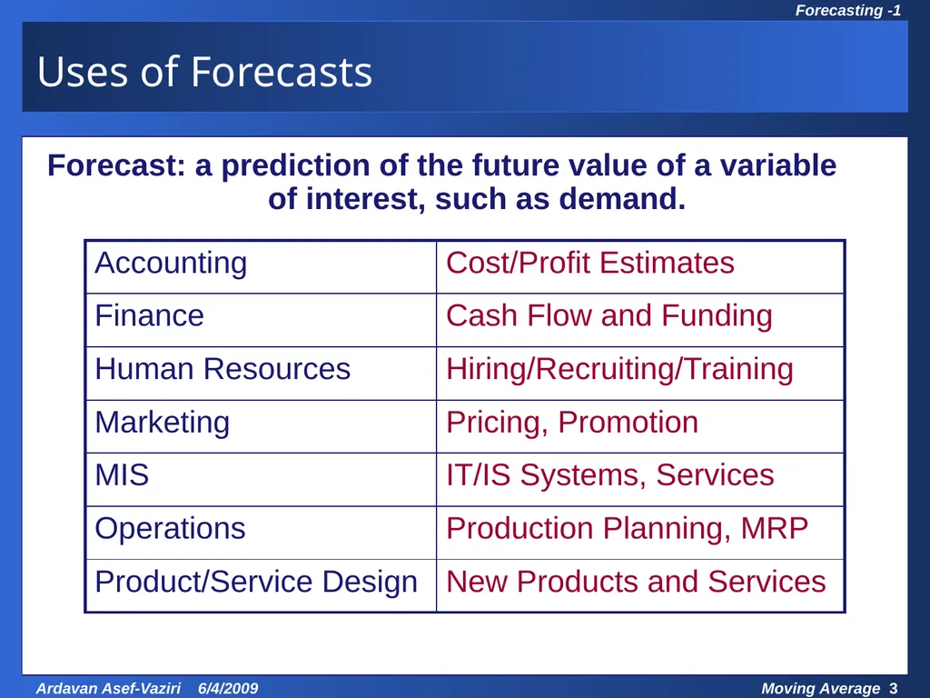 Chapter 7 Demand Forecasting in a Supply Chain - slide 3 of 35
