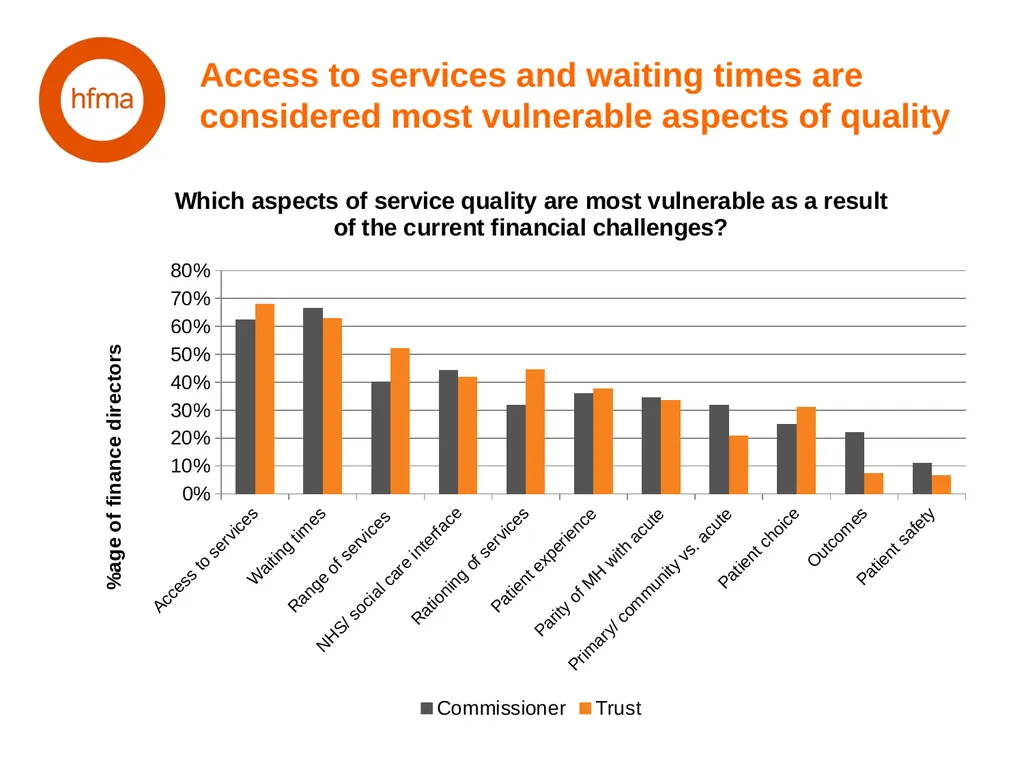 HFMA NHS Financial Temperature Check Finance - slide 16 of 35
