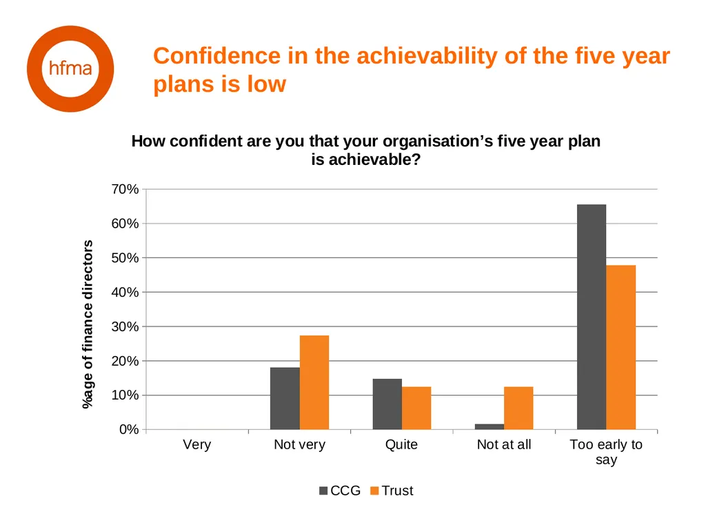 HFMA NHS Financial Temperature Check Finance - slide 26 of 35