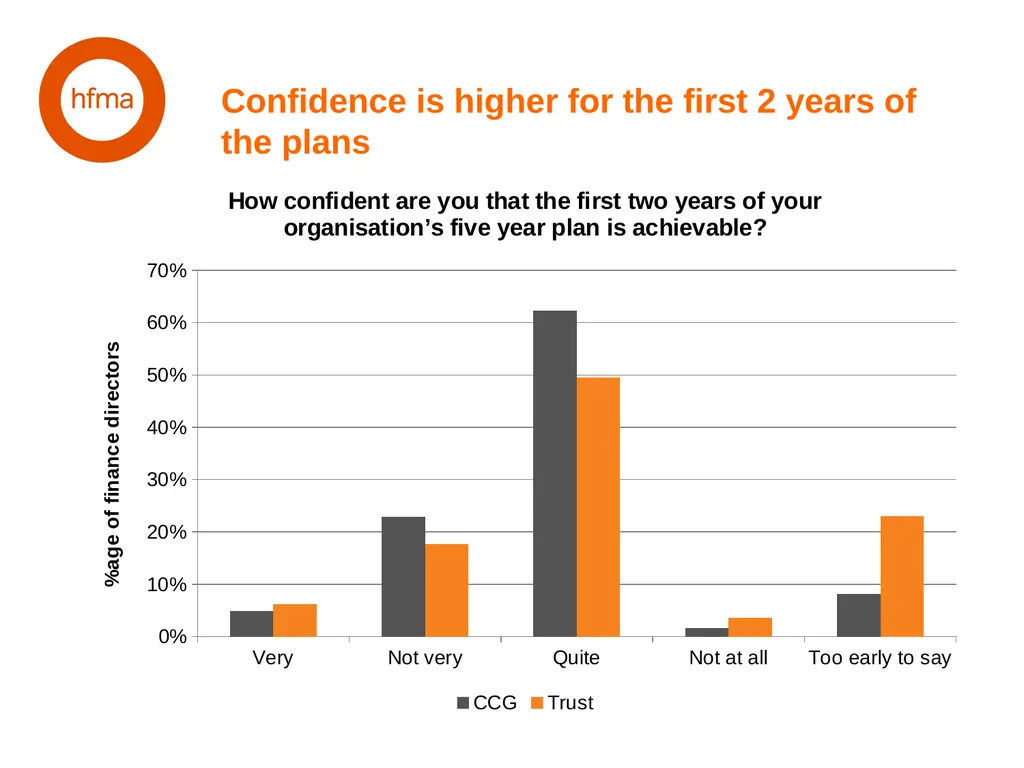 HFMA NHS Financial Temperature Check Finance - slide 27 of 35
