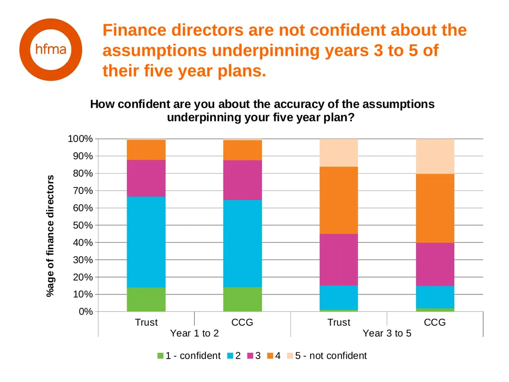 HFMA NHS Financial Temperature Check Finance - slide 24 of 35