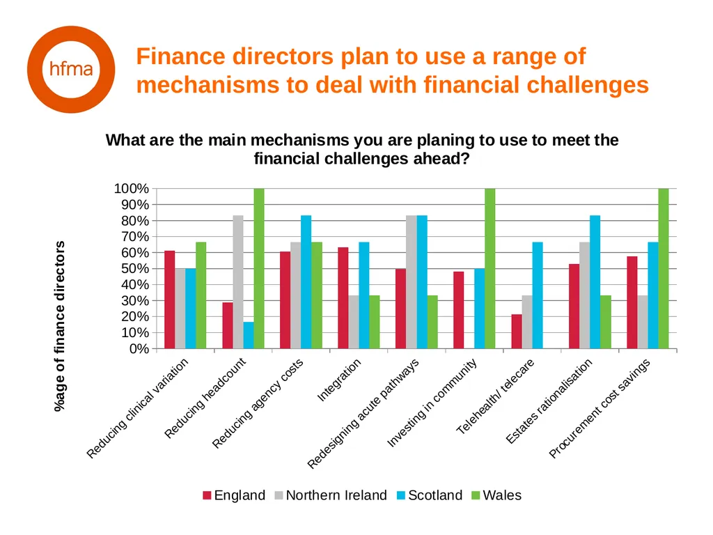 HFMA NHS Financial Temperature Check Finance - slide 34 of 35