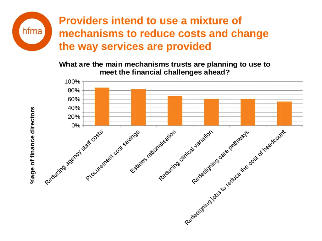 HFMA NHS Financial Temperature Check Finance - slide 12 of 35