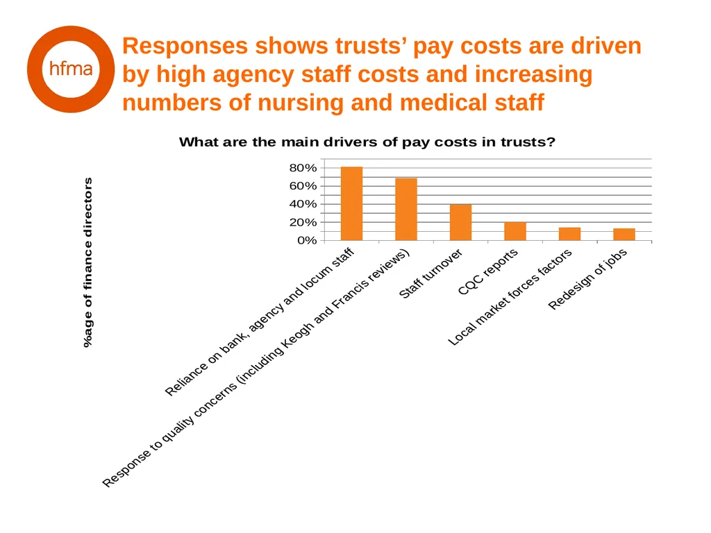 HFMA NHS Financial Temperature Check Finance - slide 9 of 35