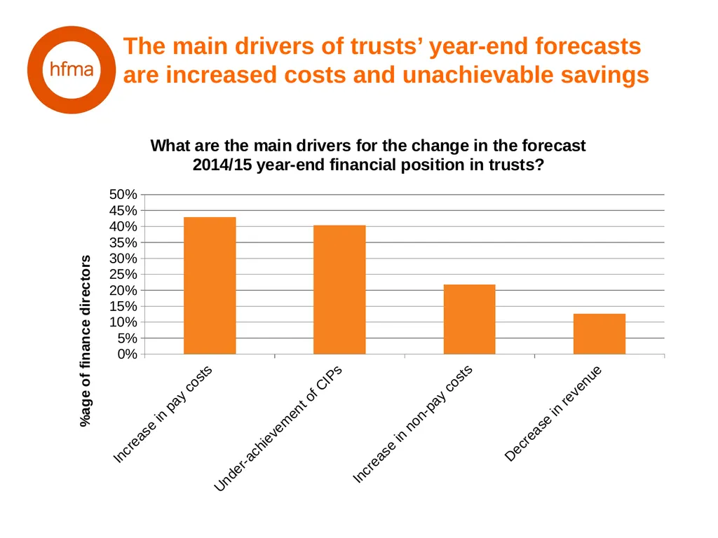 HFMA NHS Financial Temperature Check Finance - slide 8 of 35
