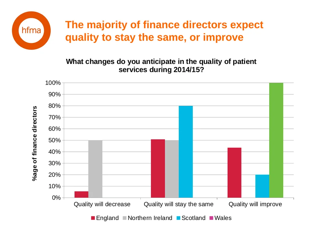 HFMA NHS Financial Temperature Check Finance - slide 35 of 35