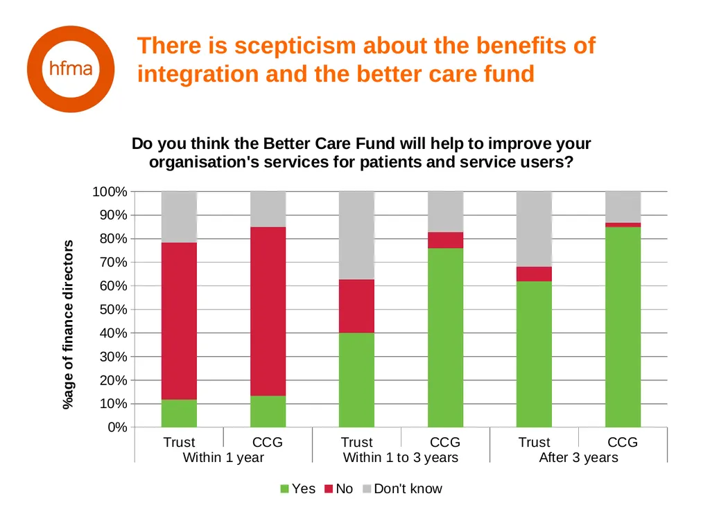 HFMA NHS Financial Temperature Check Finance - slide 18 of 35