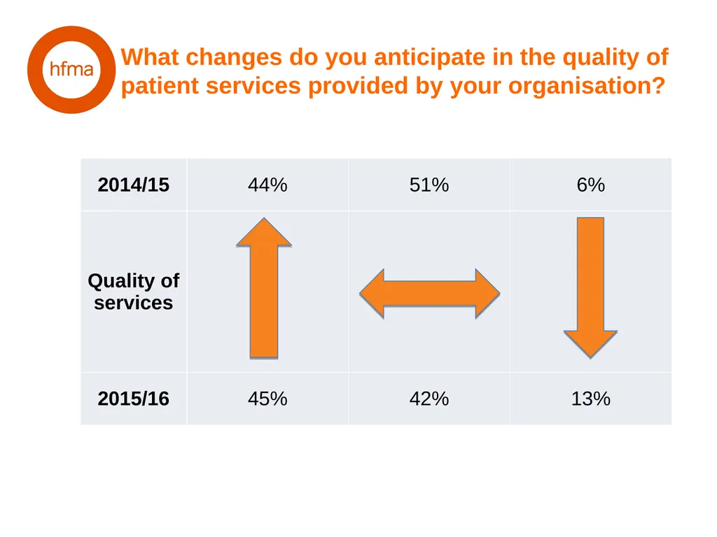 HFMA NHS Financial Temperature Check Finance - slide 15 of 35