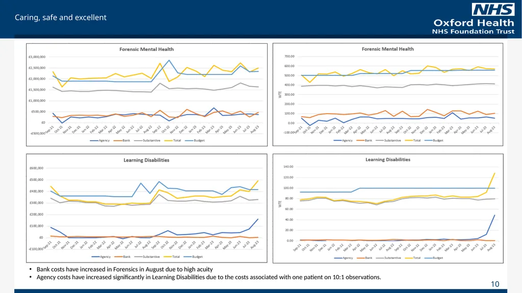 For Information Finance Report August 2023 (Month - slide 10 of 20