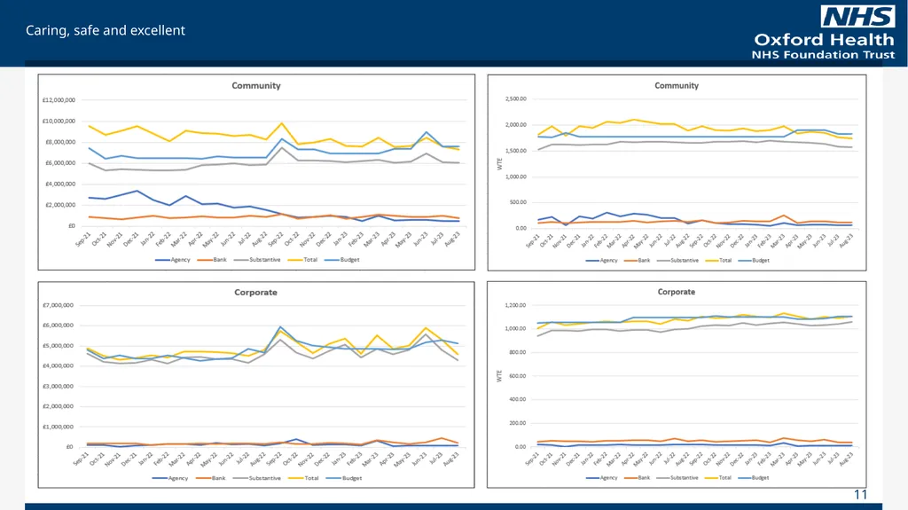For Information Finance Report August 2023 (Month - slide 11 of 20