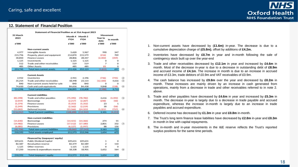 For Information Finance Report August 2023 (Month - slide 18 of 20