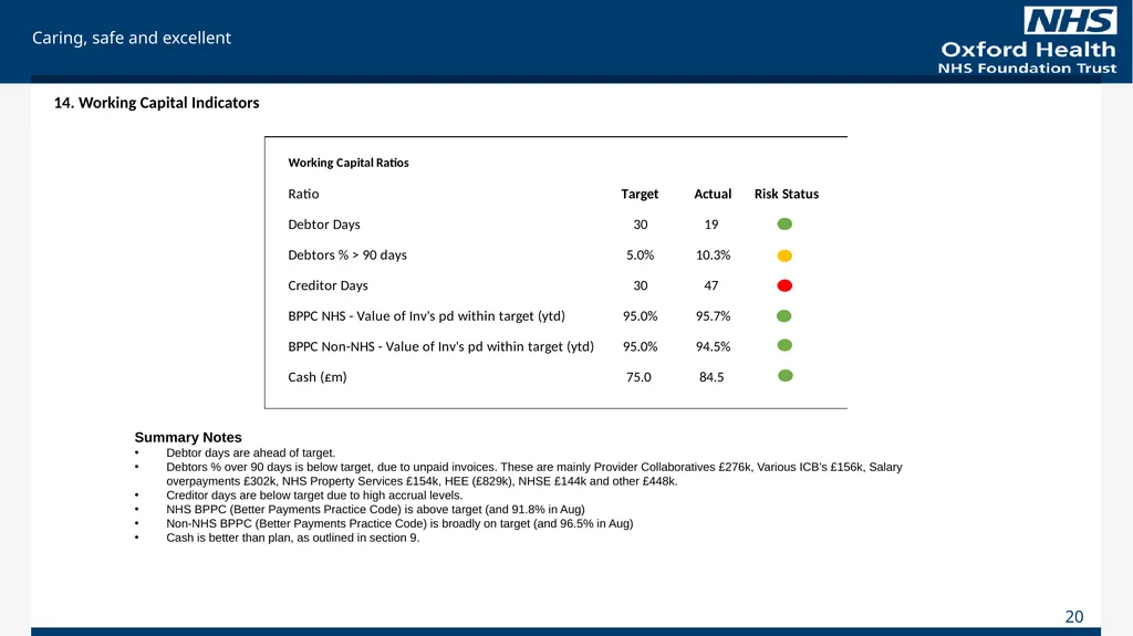 For Information Finance Report August 2023 (Month - slide 20 of 20