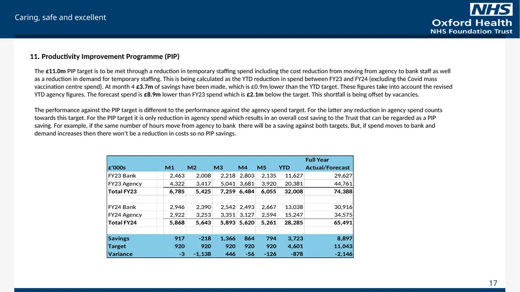 For Information Finance Report August 2023 (Month - slide 17 of 20