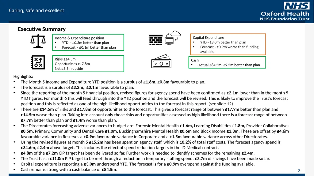 For Information Finance Report August 2023 (Month - slide 2 of 20
