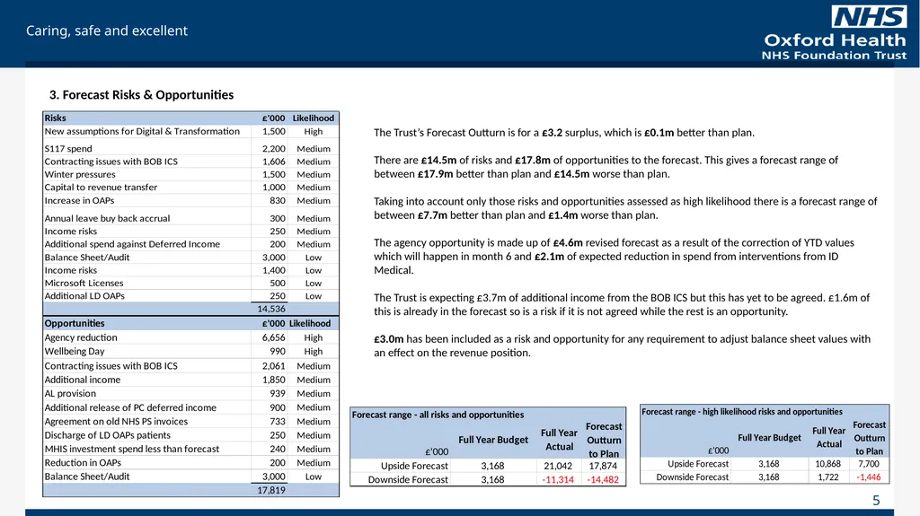 For Information Finance Report August 2023 (Month - slide 5 of 20