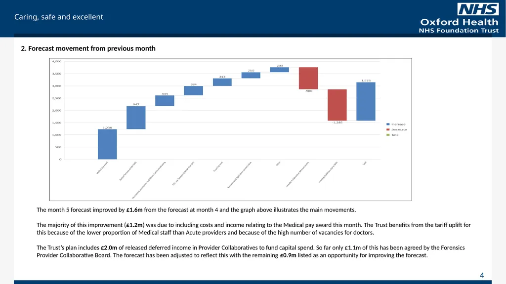 For Information Finance Report August 2023 (Month - slide 4 of 20