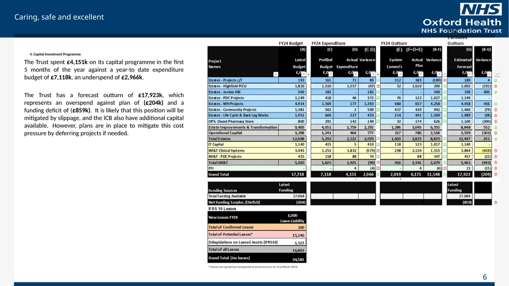 For Information Finance Report August 2023 (Month - slide 6 of 20