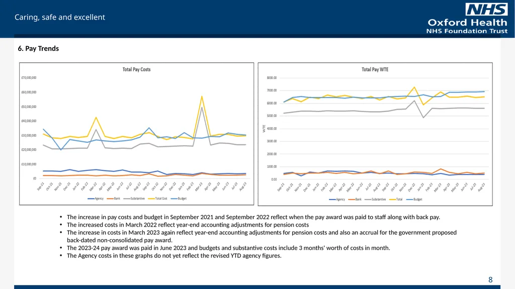 For Information Finance Report August 2023 (Month - slide 8 of 20