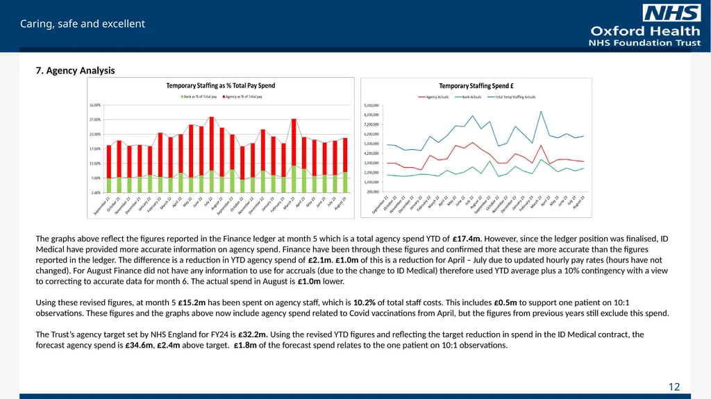 For Information Finance Report August 2023 (Month - slide 12 of 20