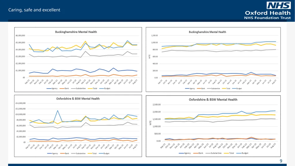 For Information Finance Report August 2023 (Month - slide 9 of 20