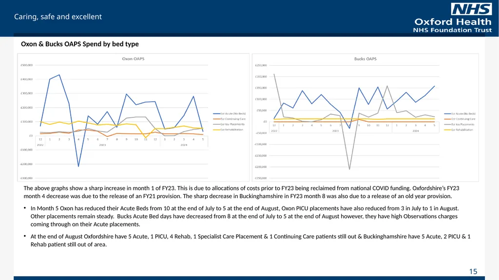 For Information Finance Report August 2023 (Month - slide 15 of 20