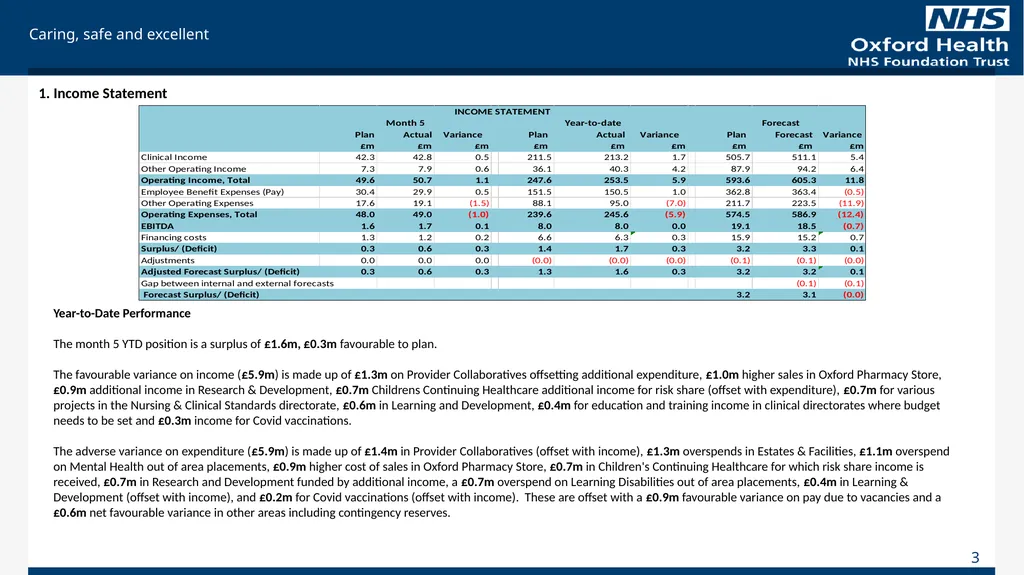 For Information Finance Report August 2023 (Month - slide 3 of 20