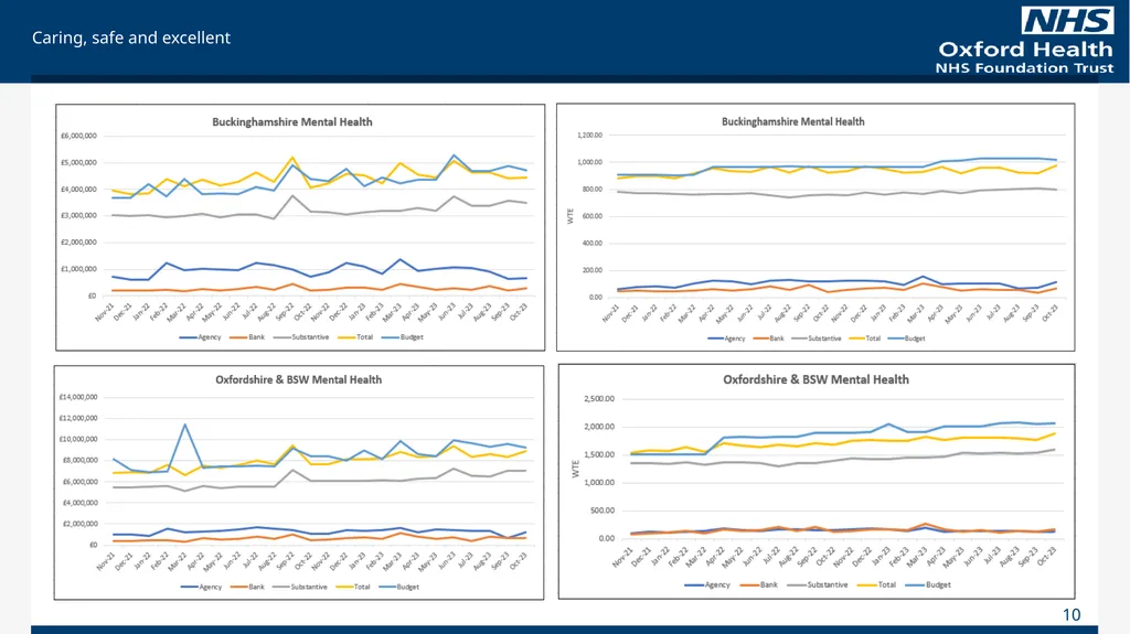 For Information Finance Report October 2023 (Month - slide 10 of 21