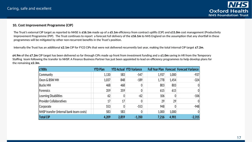 For Information Finance Report October 2023 (Month - slide 17 of 21