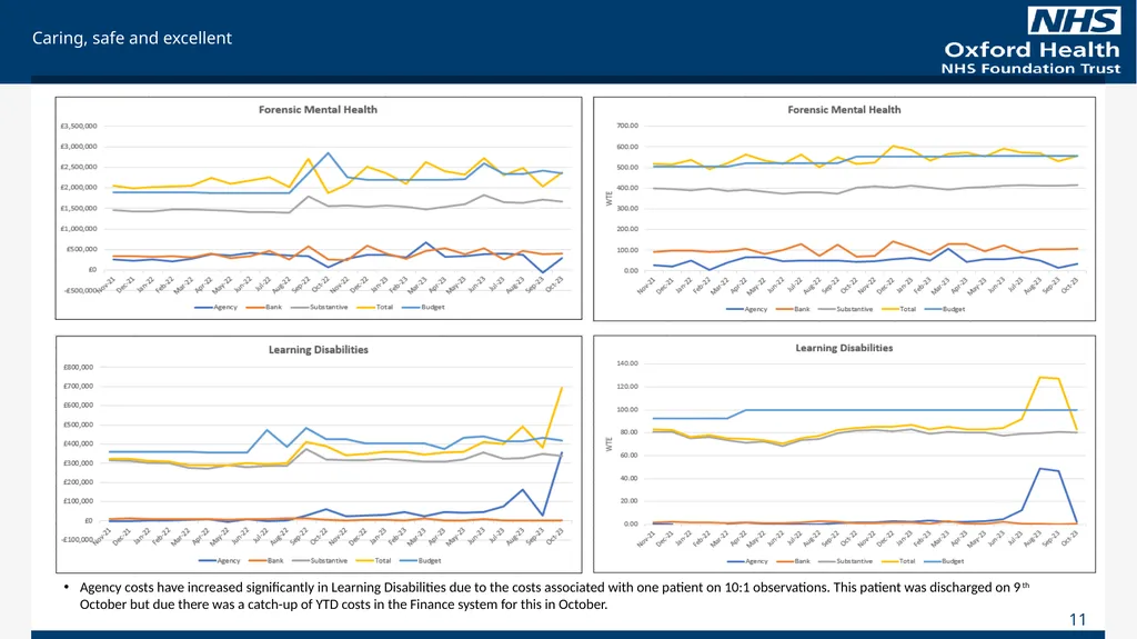 For Information Finance Report October 2023 (Month - slide 11 of 21