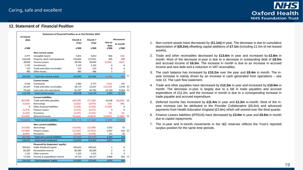 For Information Finance Report October 2023 (Month - slide 19 of 21