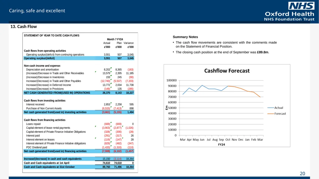 For Information Finance Report October 2023 (Month - slide 20 of 21