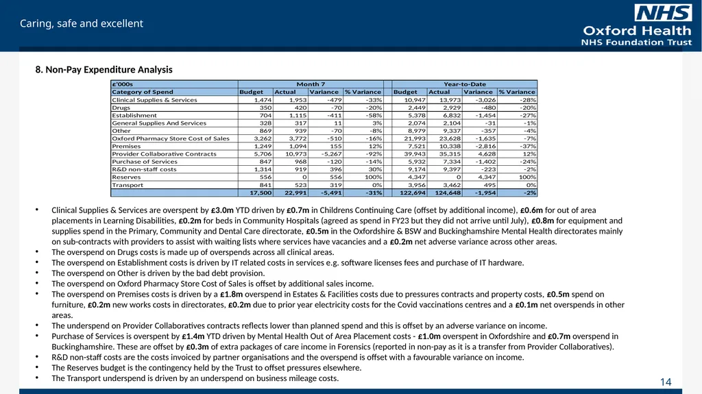 For Information Finance Report October 2023 (Month - slide 14 of 21