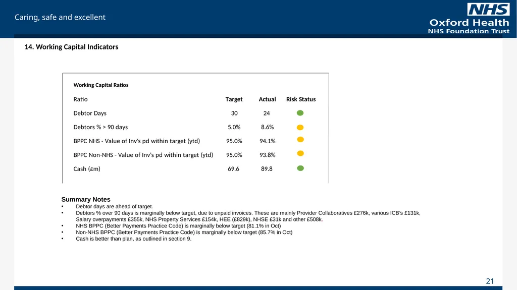For Information Finance Report October 2023 (Month - slide 21 of 21