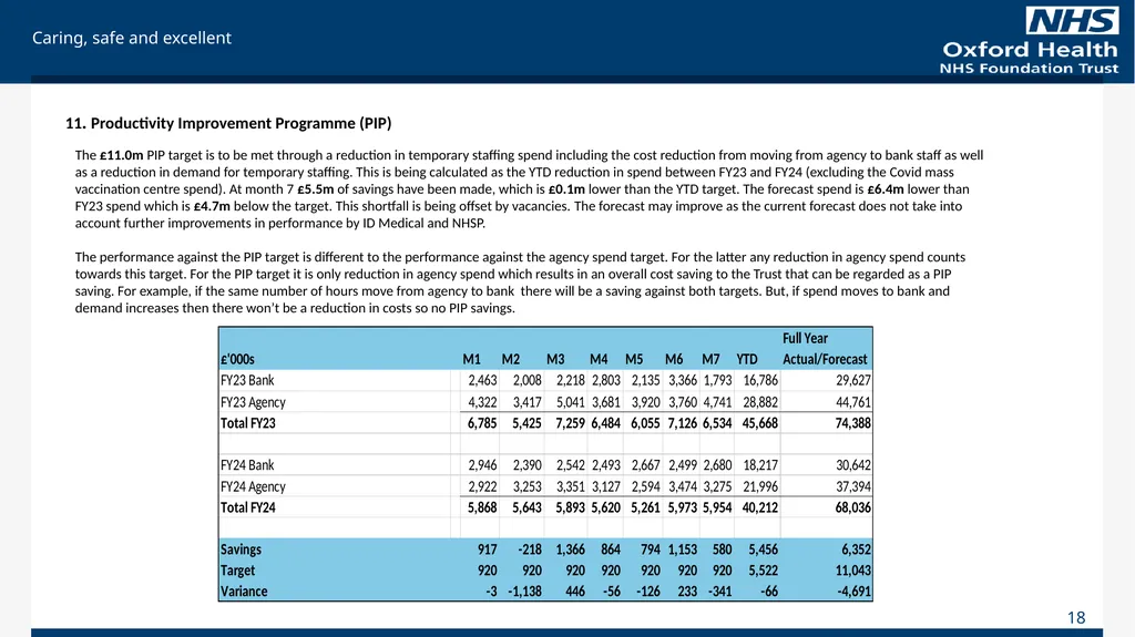For Information Finance Report October 2023 (Month - slide 18 of 21