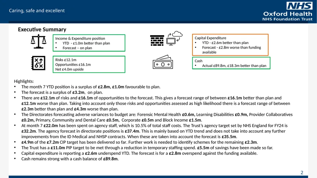 For Information Finance Report October 2023 (Month - slide 2 of 21