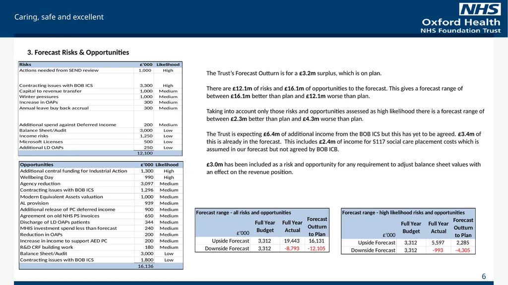 For Information Finance Report October 2023 (Month - slide 6 of 21