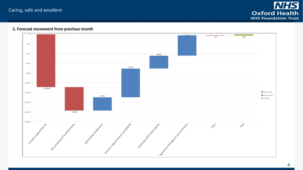 For Information Finance Report October 2023 (Month - slide 4 of 21