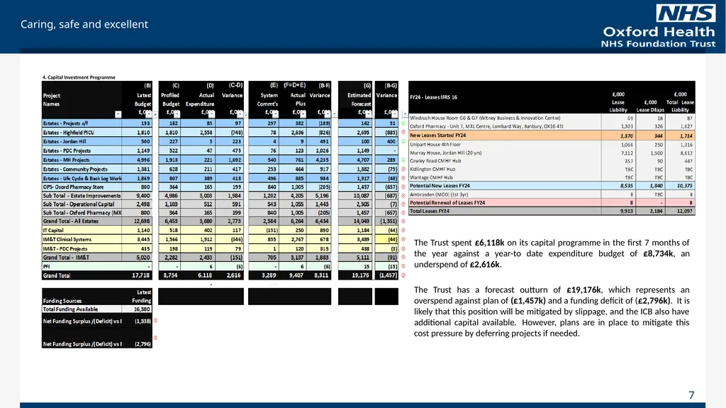 For Information Finance Report October 2023 (Month - slide 7 of 21