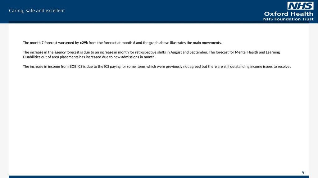 For Information Finance Report October 2023 (Month - slide 5 of 21