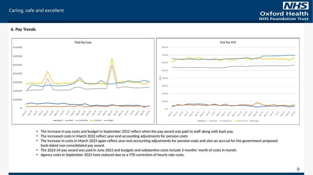 For Information Finance Report October 2023 (Month - slide 9 of 21