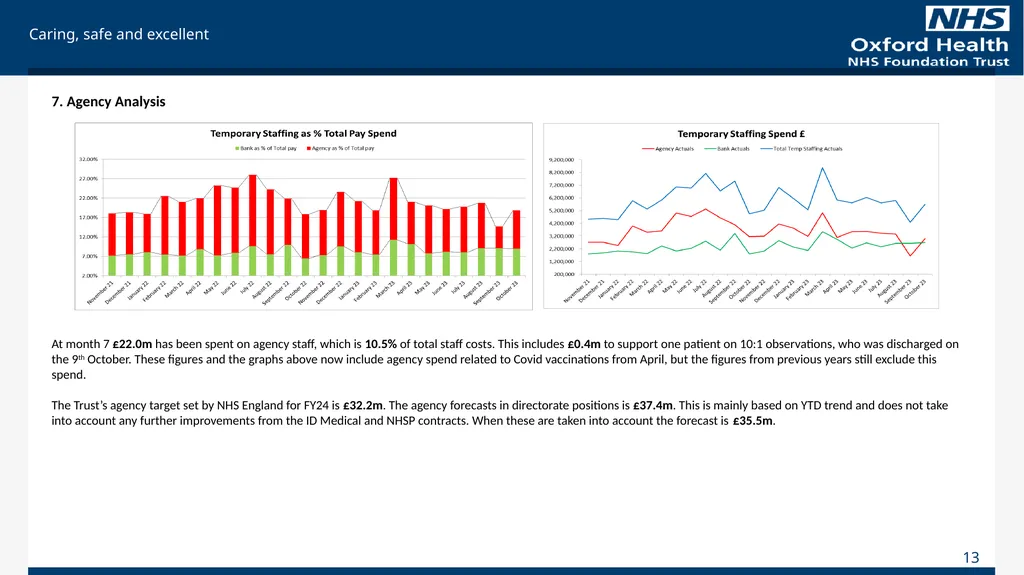 For Information Finance Report October 2023 (Month - slide 13 of 21