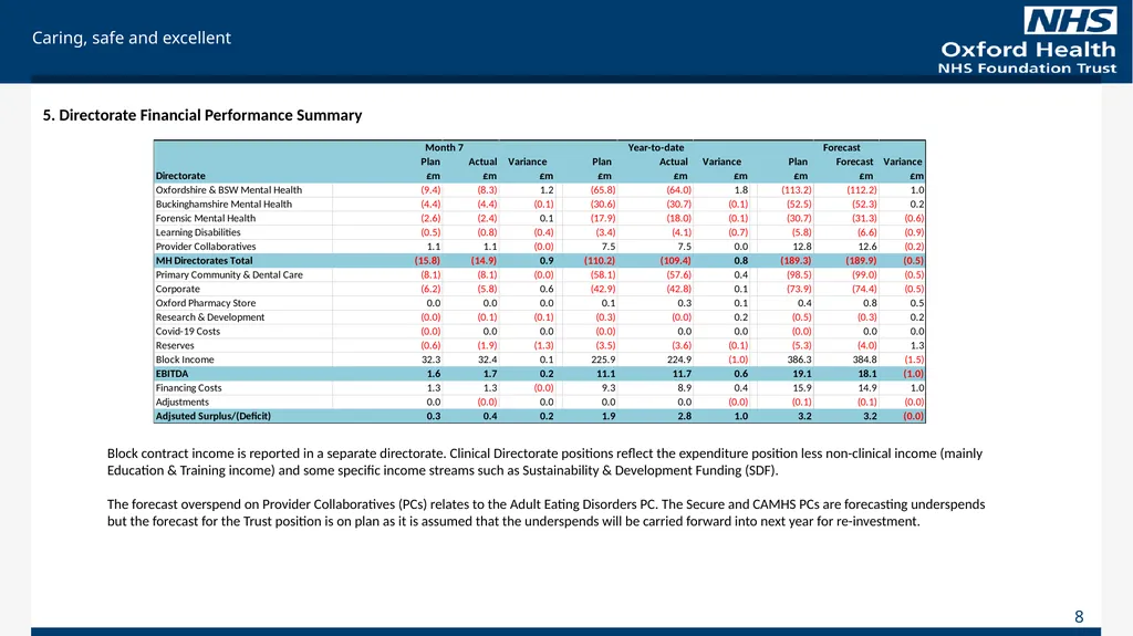 For Information Finance Report October 2023 (Month - slide 8 of 21