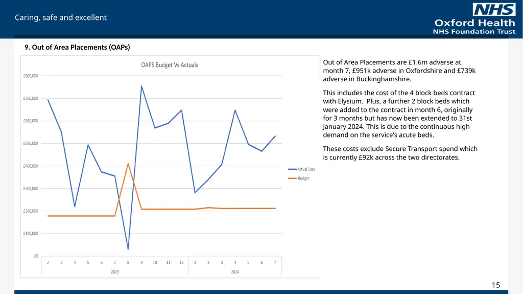 For Information Finance Report October 2023 (Month - slide 15 of 21