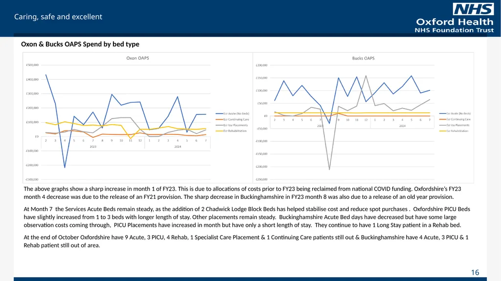 For Information Finance Report October 2023 (Month - slide 16 of 21