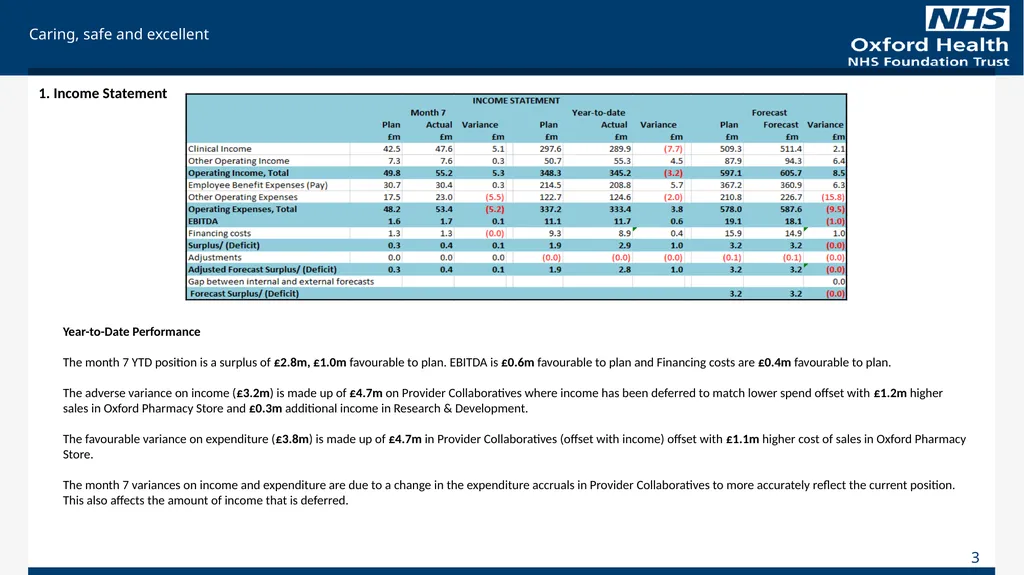 For Information Finance Report October 2023 (Month - slide 3 of 21